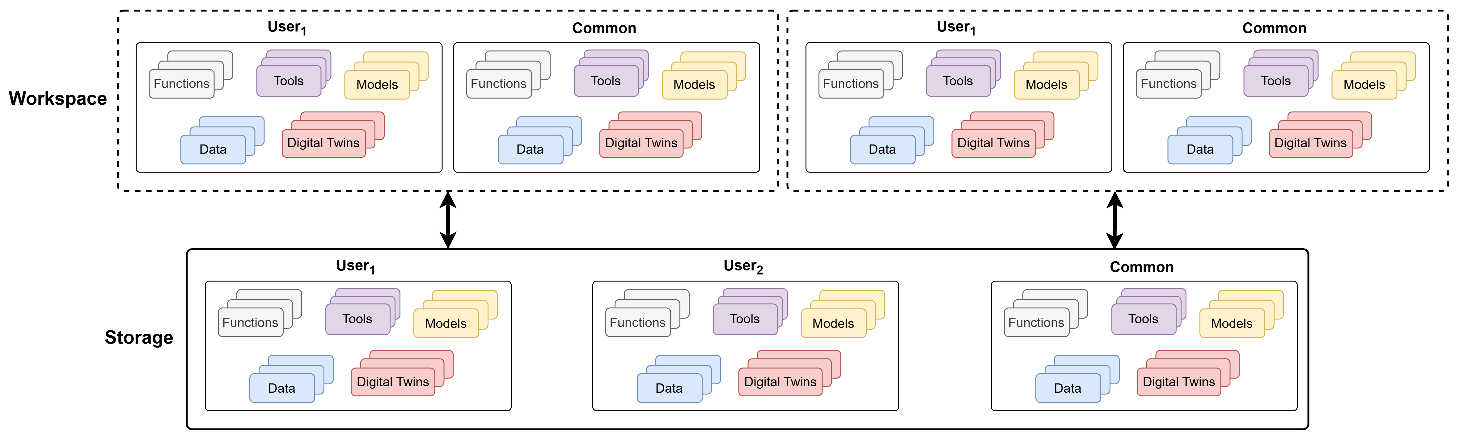 File System Layout