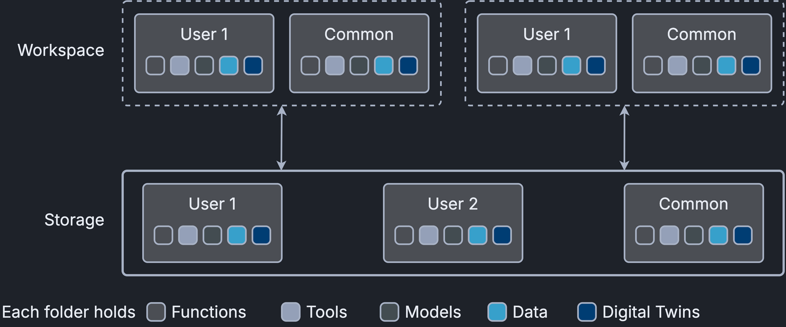 File System Layout