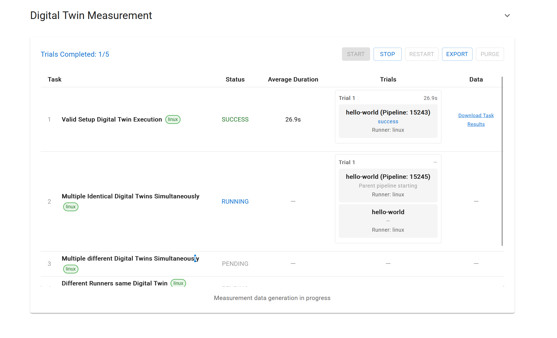 Measurement running the tasks