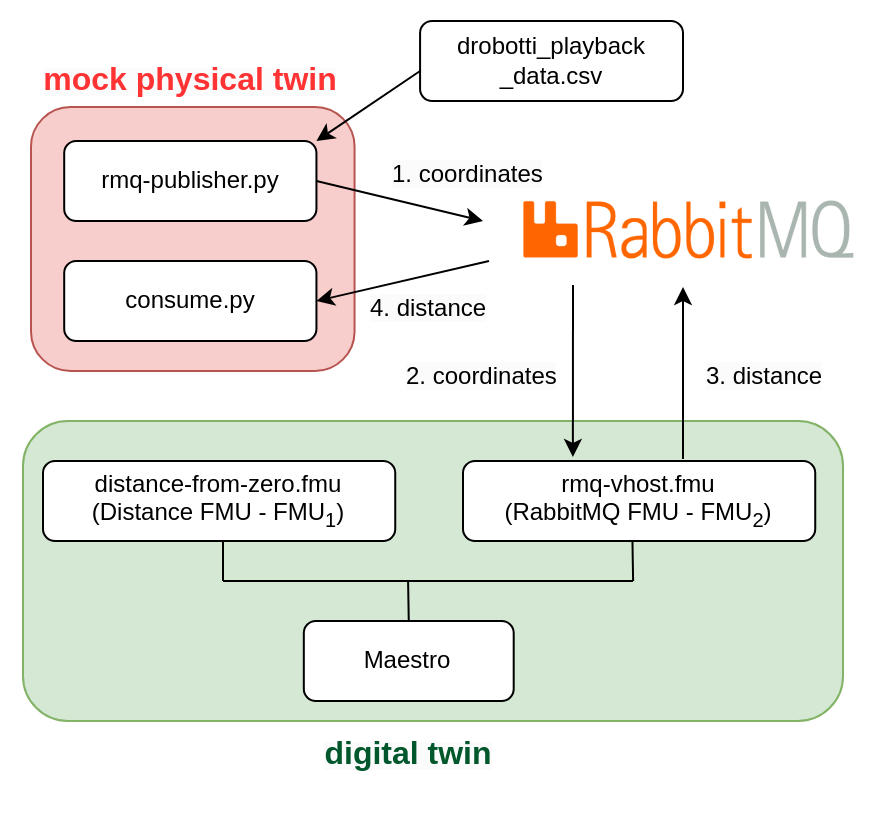 Desktop Robotti DT structure