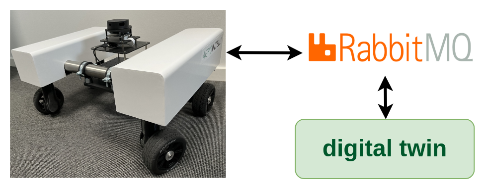 Desktop Robotti with RabbitMQ Broker and Digital Twin
