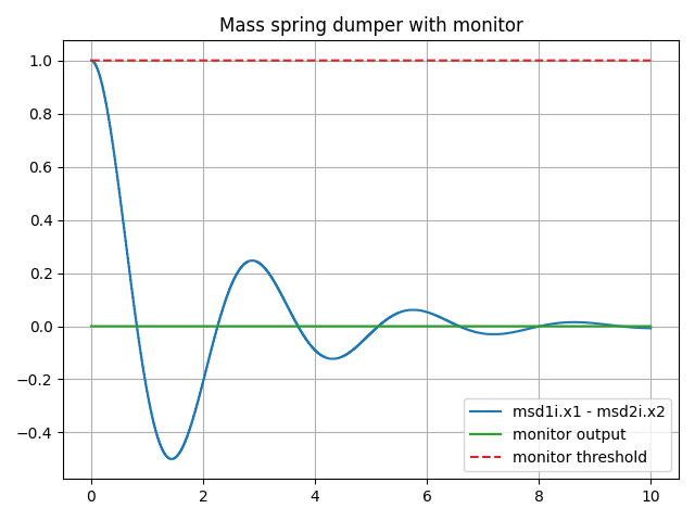 sample plot