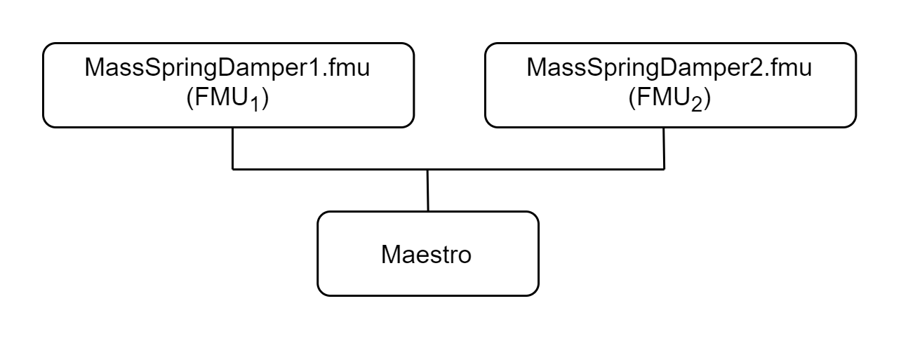 Mass Spring Damper Structure