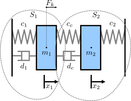 Mass Spring Damper System