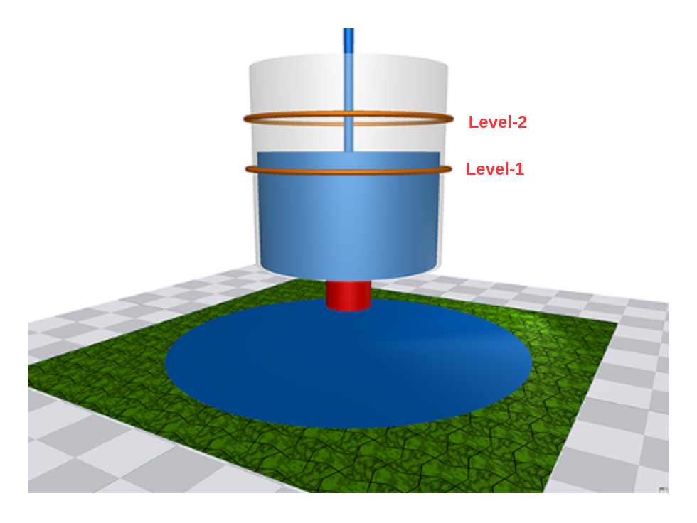 Water Tank System