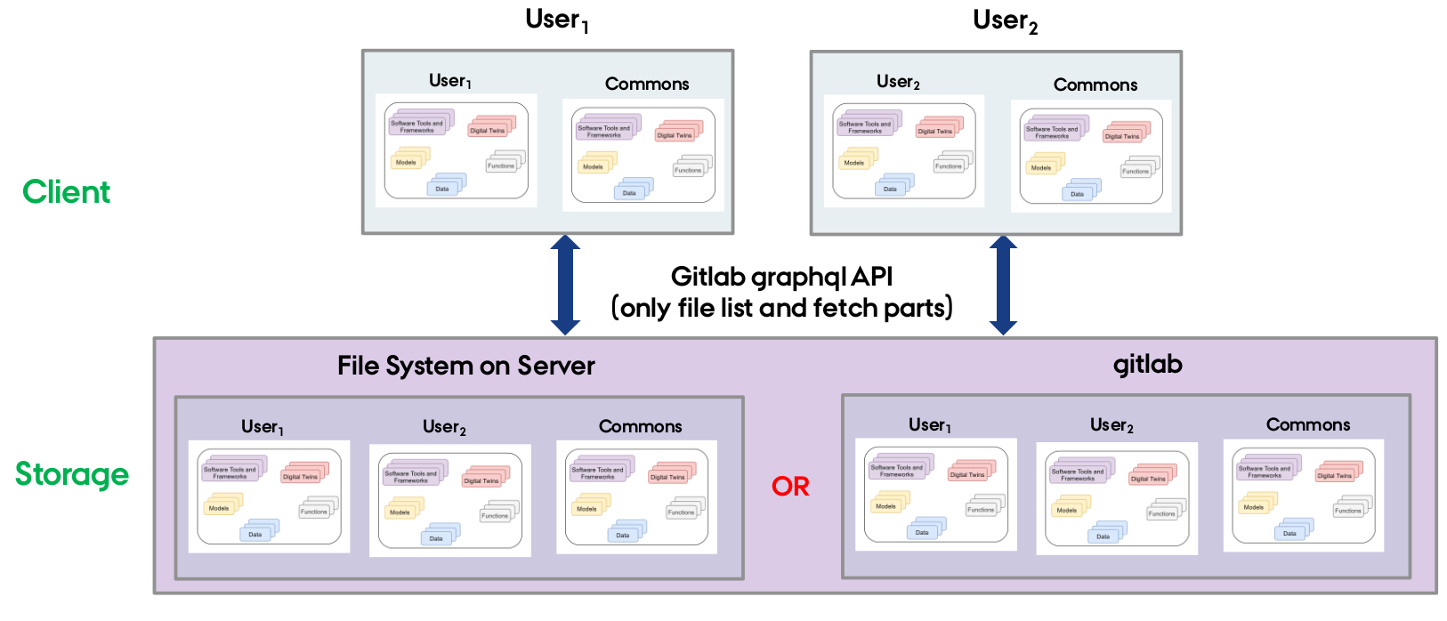 File System Layout