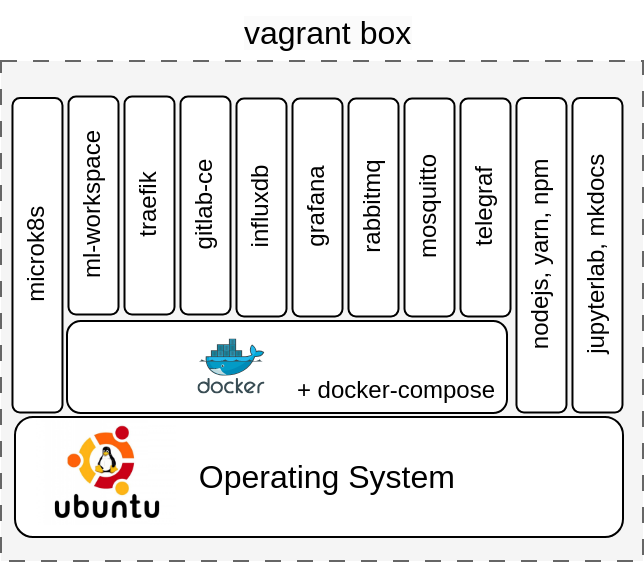 vagrant base box