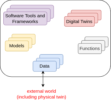 Categories of Library Assets