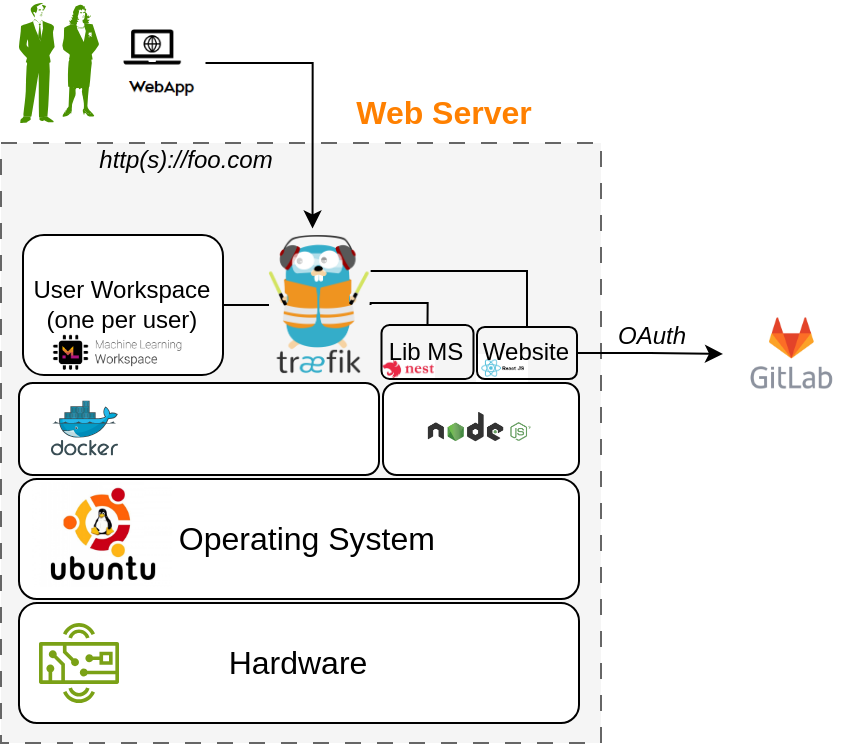 Single host install