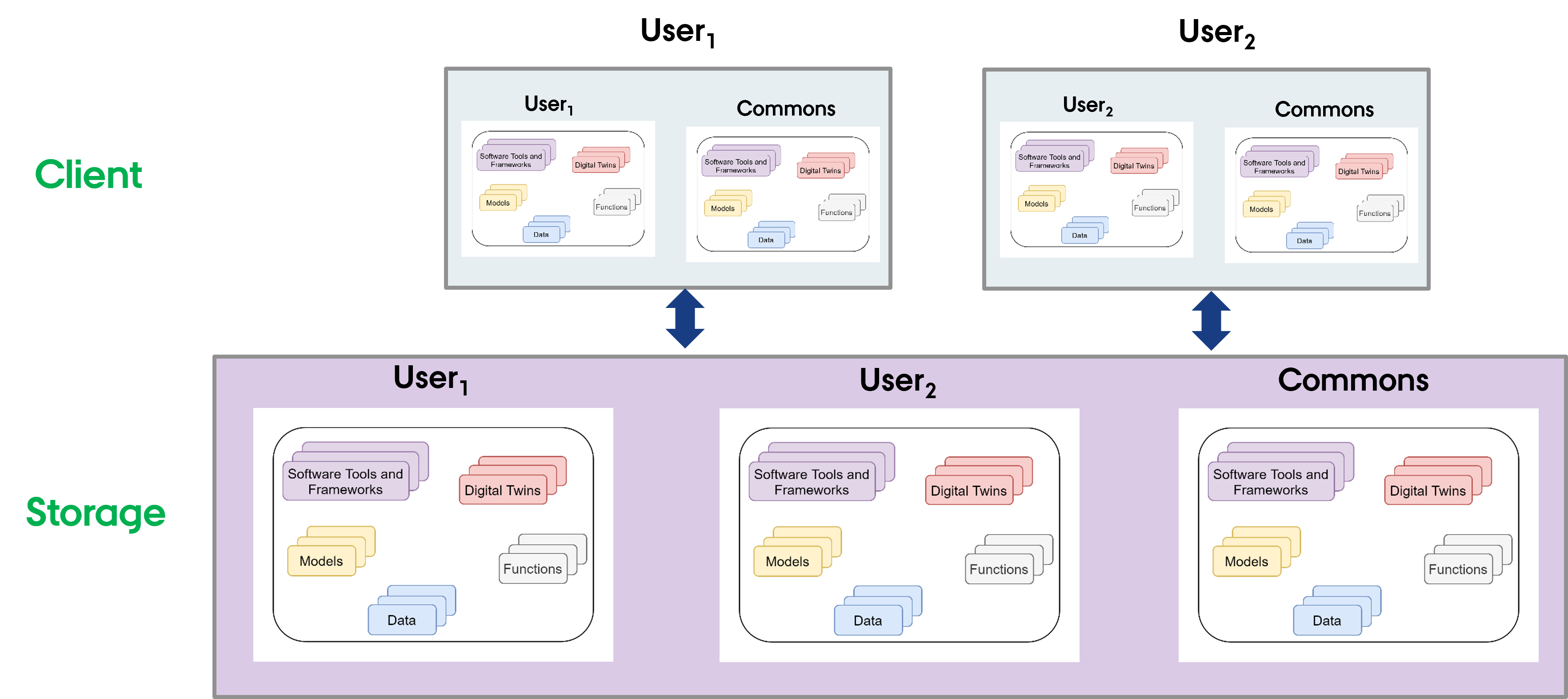 File System Layout