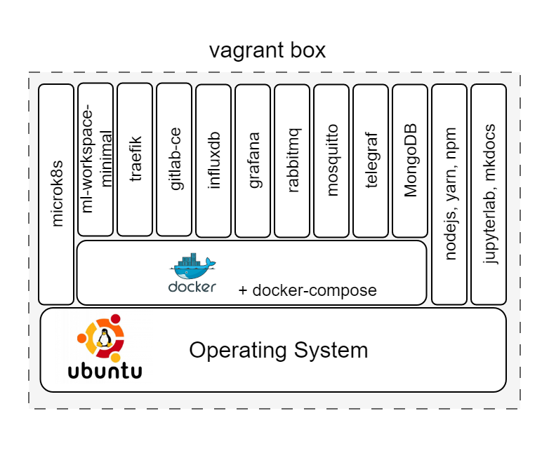 vagrant base box