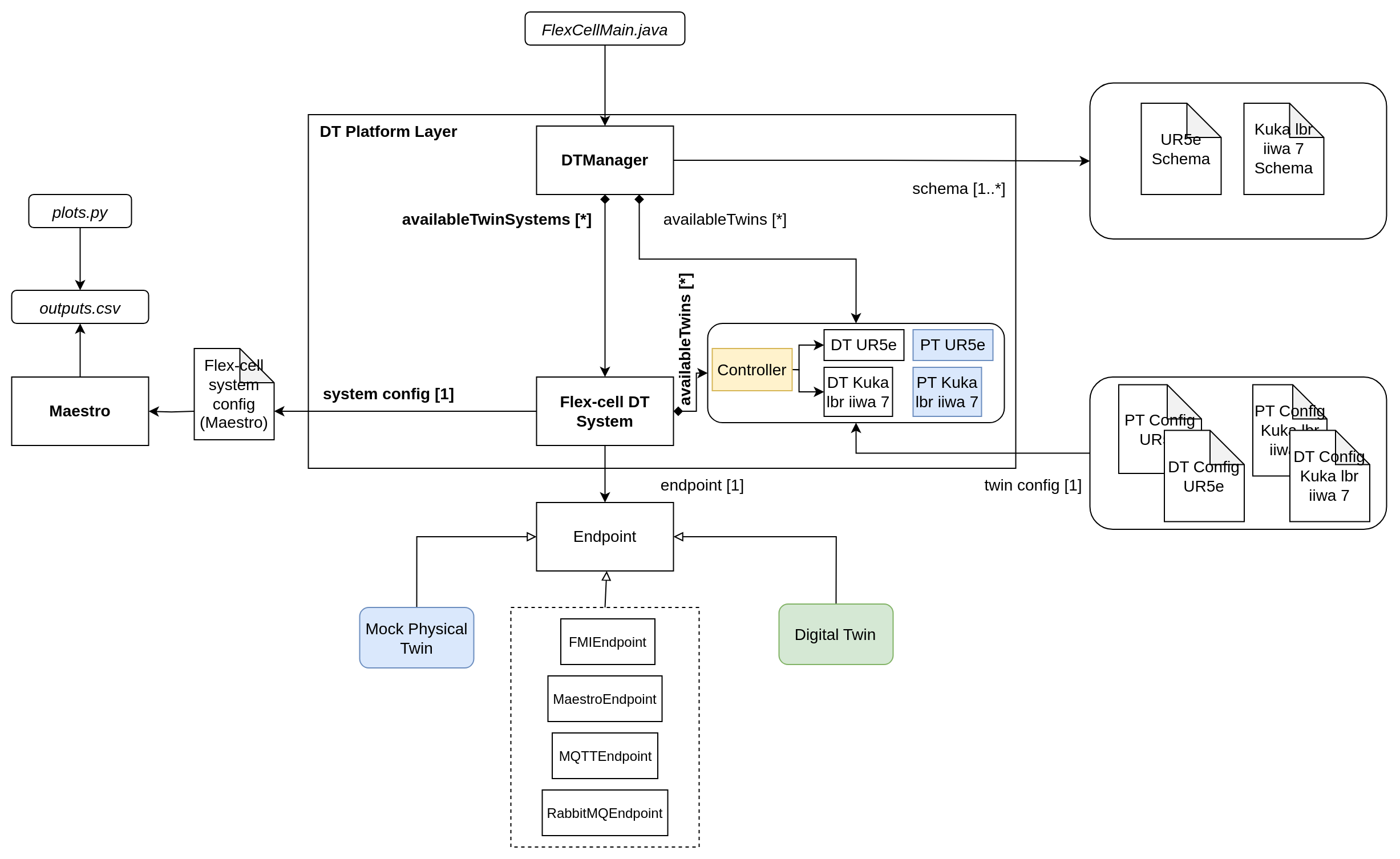 Flex-cell system architecture with the TwinManager