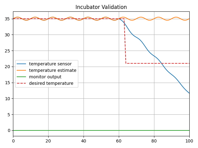 output plot