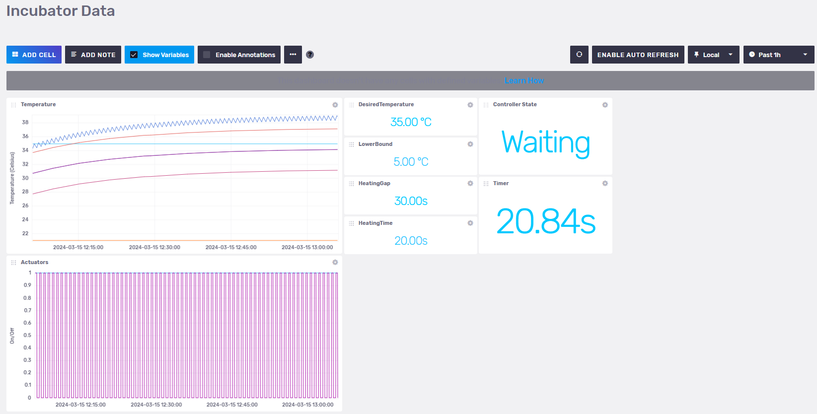 Influx Dashboard