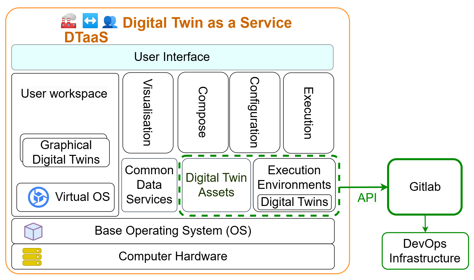 DevOps with GitLab