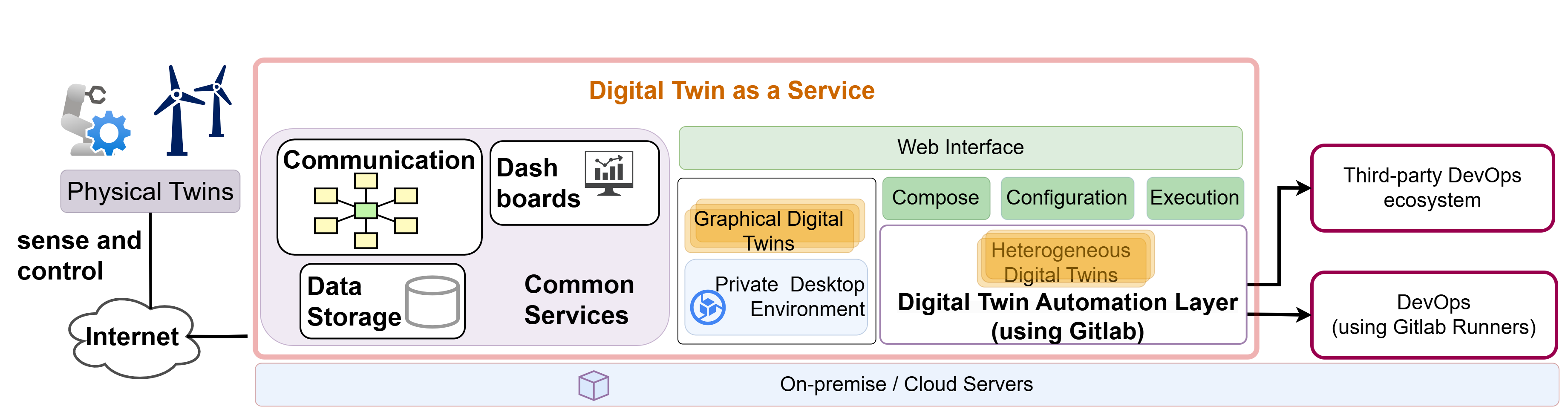 System Architecture