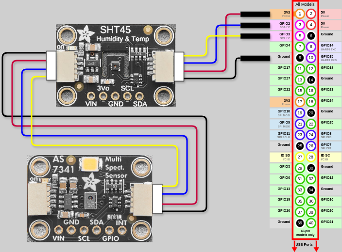 Wiring diagram for the greenhouse sensors and the Raspberry Pi